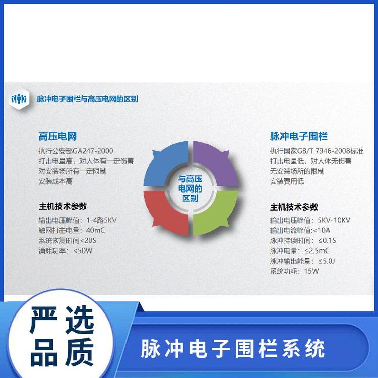 都安防网信息咨询服务的发展与挑战