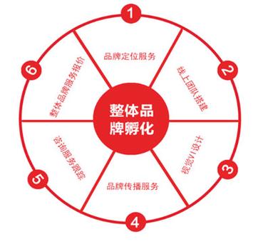 天津麦恩沃科商务信息咨询
